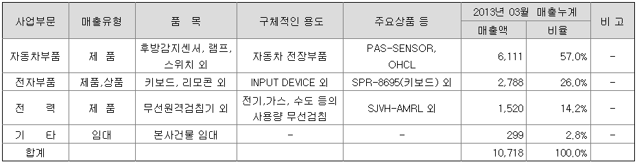 주식회사 세진기업 이미지