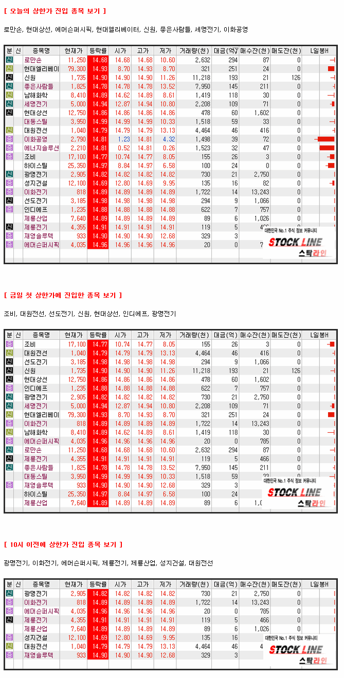 (주)대원엘리베이터 이미지
